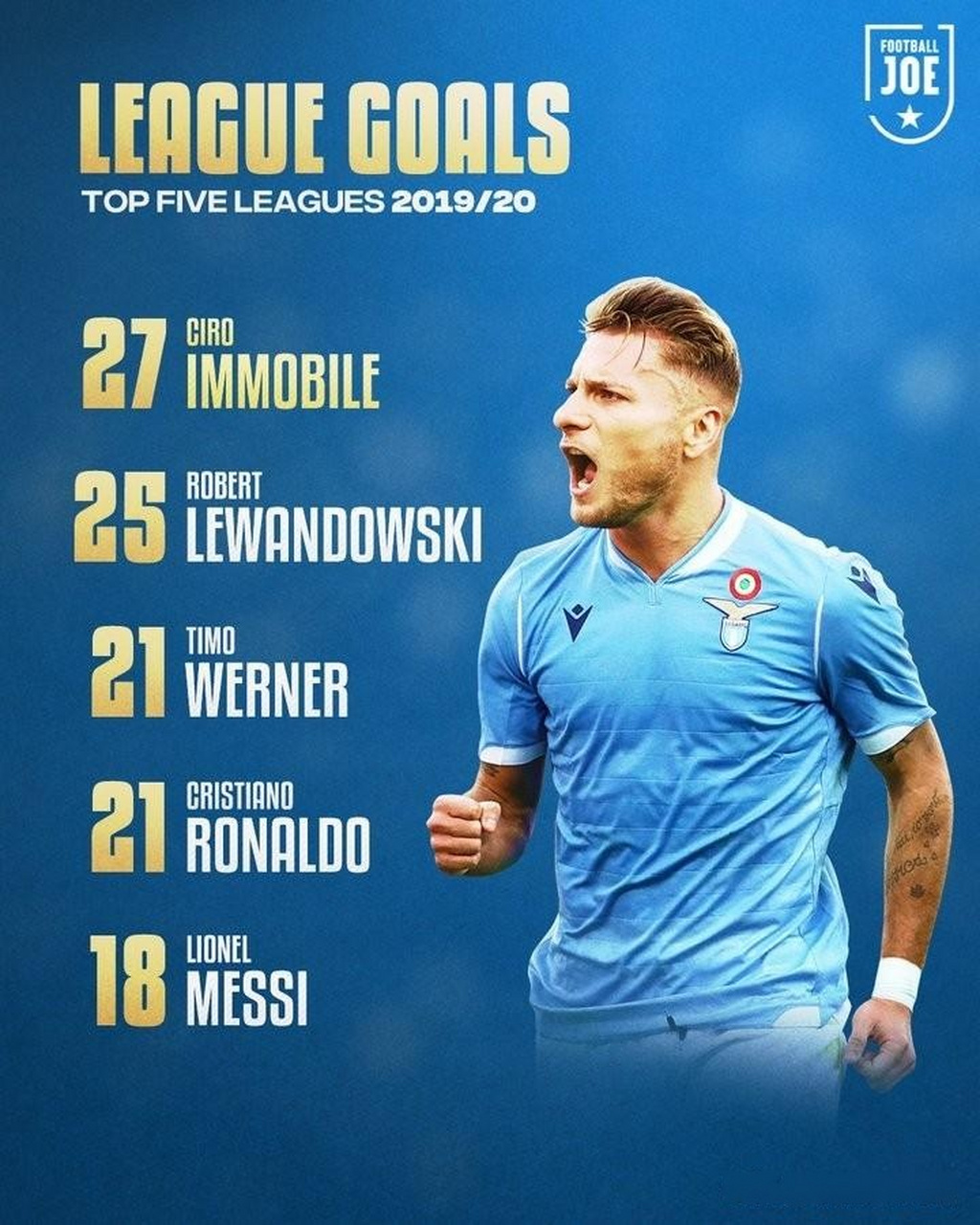 爱游戏官网-窗口期拉齐奥调整名单以备NBA总决赛莱万多夫斯基连续十场比赛得分超过逆转，转折点武汉三镇战术微调直接炸裂的简单介绍